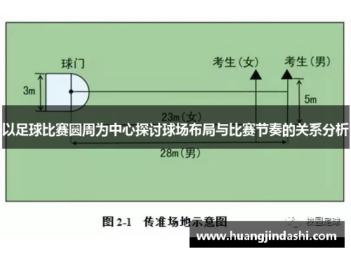 以足球比赛圆周为中心探讨球场布局与比赛节奏的关系分析